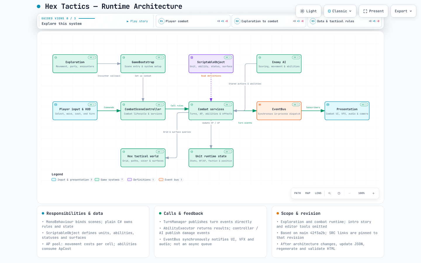 Hex Tactics runtime architecture: exploration, shared combat rules and synchronous event feedback